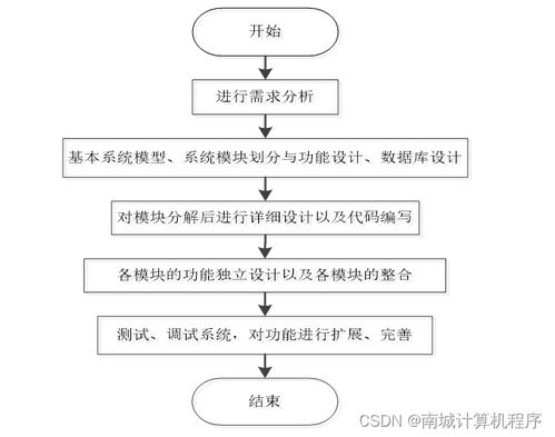 基于SSM的校園防疫服務管理系統設計與實現