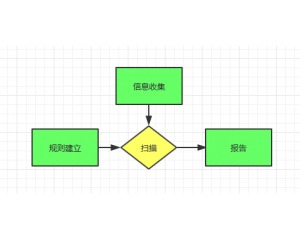 新手寶典 黑客網(wǎng) - 中國最專業(yè)的網(wǎng)絡(luò)技術(shù)門戶