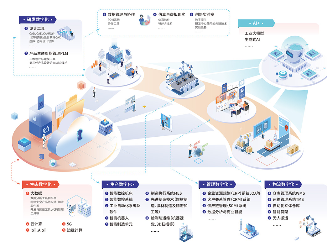 2025上海制造業數字化博覽會 互聯網設計賦能智能制造新未來